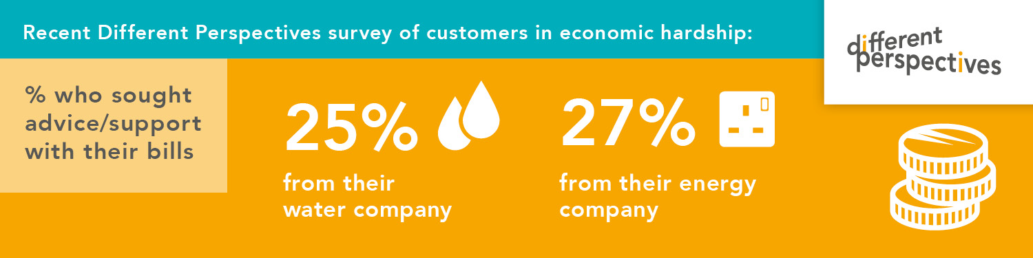 Stats from recent Different Perspectives survey